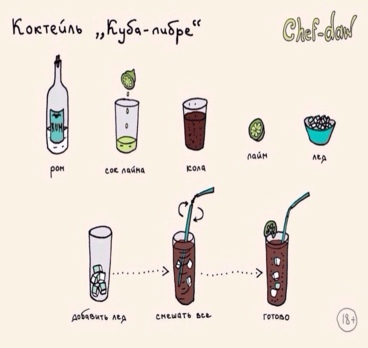 Собираясь в отпуск, не забудьте изучить состав популярных коктейлей 😉🍹