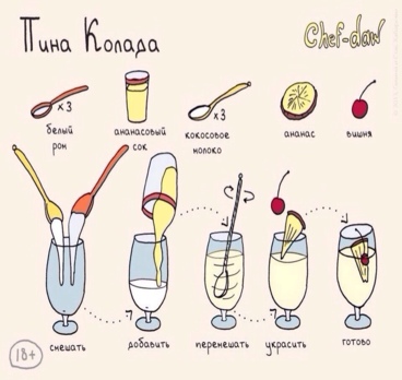 Собираясь в отпуск, не забудьте изучить состав популярных коктейлей 😉🍹
