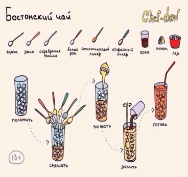 Собираясь в отпуск, не забудьте изучить состав популярных коктейлей 😉🍹