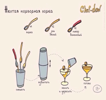 Собираясь в отпуск, не забудьте изучить состав популярных коктейлей 😉🍹