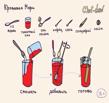 Собираясь в отпуск, не забудьте изучить состав популярных коктейлей 😉🍹