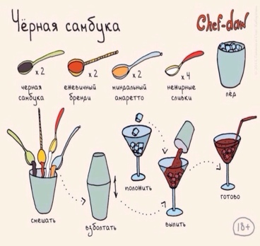 Собираясь в отпуск, не забудьте изучить состав популярных коктейлей 😉🍹