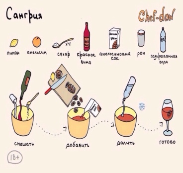 Собираясь в отпуск, не забудьте изучить состав популярных коктейлей 😉🍹
