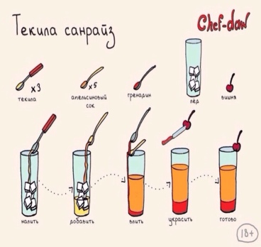 Собираясь в отпуск, не забудьте изучить состав популярных коктейлей 😉🍹