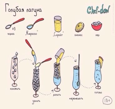 Собираясь в отпуск, не забудьте изучить состав популярных коктейлей 😉🍹